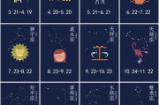 十二星座的缺点与性格分析