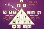十二星座月份表，解读生命密码的神秘钥匙