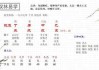 生辰八字忌用神测算，如何选择名字和艺名？