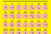 汉字起名，涵字吉凶与解析