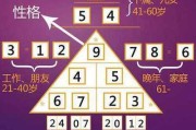 数字2843的吉凶，解读数字的力量