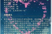 十二星座与什么座有缘，解读星座之间的缘分密码