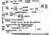 解梦的理论基础，从科学到哲学的探索