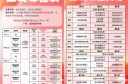2024年1月8日，一个充满希望的吉时