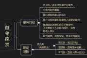 解梦，从零开始的自我探索之路