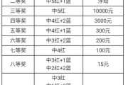 方位吉时查询表大全，揭秘的神秘密码