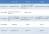 劳务合同要求签3年，解读劳务合同期限的合理性与影响