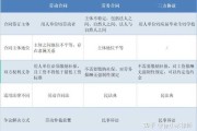 劳务合同要求签3年，解读劳务合同期限的合理性与影响