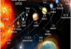 十二星座，它们来自哪个星球？科学解释与文化意义