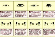 看相求签准吗？看懂这则看相智慧