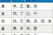 解读生辰八字中的通根之匙