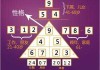 十二星座背后的神秘密码，从黄道到星族
