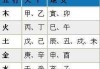 解读生辰八字中的通根之匙