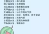 生肖色星座运势，如何根据星座选择适合自己的色