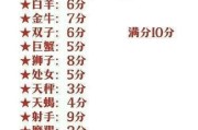 星座之间的温柔，十二星座被欺负后的真相