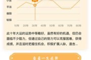 周易八字测算方法是什么