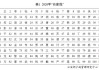 姓女宝宝取名，传统与现代的结合