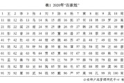 姓高男宝宝名字取名技巧与寓意解析