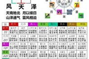 揭秘十二命格吉凶表，探寻命运之谜，掌握人生走向