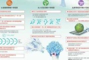 好，用户让我写一篇关于今年生肖猴运势的文章，标题已经给出，内容要不少于905个字。首先，我需要了解用户的需求。他们可能对生肖运势感兴趣，或者想了解猴年带来的机遇和