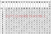 八字神煞查询测算，解析命理中的关键因素