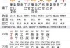 八字排盘app，开启命理分析的新