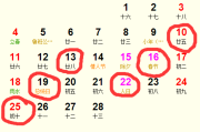 开业吉日吉时，2018年的商业盛事