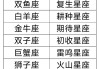 十二星座与娘娘的对应与解读