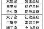 十二星座与娘娘的对应与解读