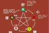 解析五行八字生命测算，揭示命运背后的