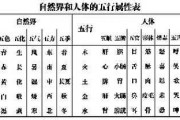 八字五行属性测算表，解析命理与运势