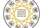 生辰八字测算图解，解读天命与人生规划