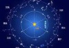 十二星座学什么兴趣班？探索星座与兴趣的搭配