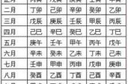 生辰八字测算死期，命运的与生命的奥秘