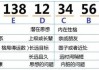 号码吉凶最准