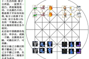 十二星座的棋阵，解读十二星座在象棋中的神秘布局