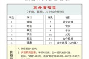 揭秘算命行业，为什么算命的都要收费？