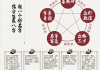 生辰八字与易经卦，解读命运的神秘钥匙