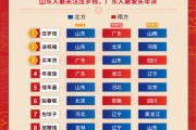 2021年初十吉时，传统与现代的结合