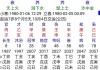 八字强弱测算，解析命理学中的相克相生关