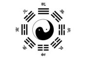 八卦算命起卦规律是什么？