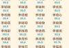 易旸名字吉凶查询，解析名字背后的美好寓意