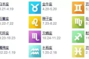 12月24日是什么星座？星座日期表解析