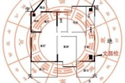 租房子说明什么