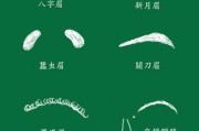 为什么算命先看眉毛？从科学角度解析