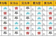 剑三算命揭秘，探究剑最佳卦象的奥秘