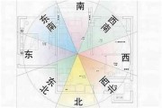 轻松掌握家居，房子尺寸吉凶一测便知——吉凶软件推荐