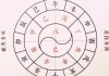 天干地支八字测算，解析与应用