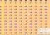 十二星座的最佳伴侣，相配相生的天象之吻