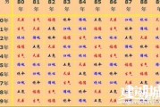 十二星座的最佳伴侣，相配相生的天象之吻